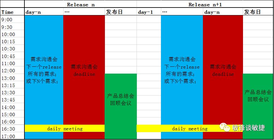 DOD-acp敏捷实践管理圈app4.jpg