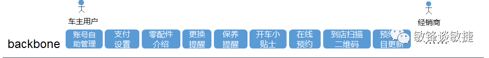 敏捷用户故事地图-管理圈app1.png