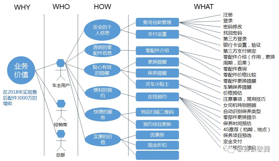 影响地图-ACP敏捷认证考试培训-管理圈app3.jpg