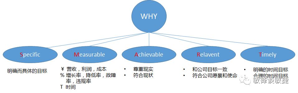 敏捷项目需求-管理圈app敏捷ACP学习-3.jpg