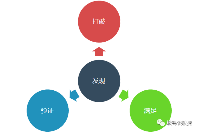 敏捷项目需求-管理圈app敏捷ACP学习-5.png