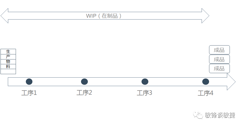 敏捷看板scrum board-acp敏捷培训资料-2.png