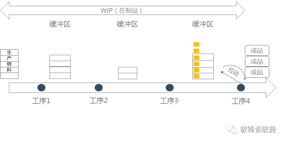 敏捷看板scrum board-acp敏捷培训资料-5.png