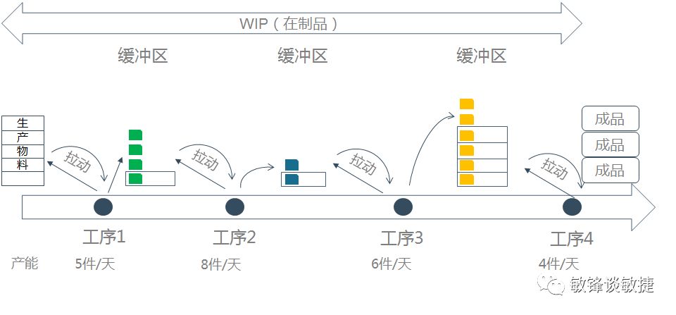 敏捷看板scrum board-acp敏捷培训资料-8.jpg