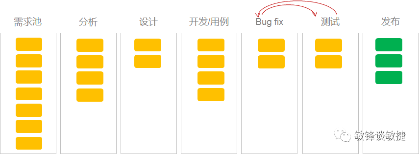 敏捷看板scrum board-acp敏捷培训资料-9.png