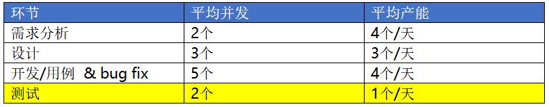 敏捷看板scrum board-acp敏捷培训资料.jpg