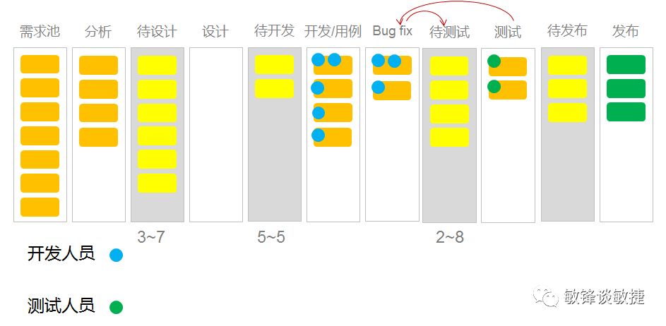 敏捷看板4.jpg