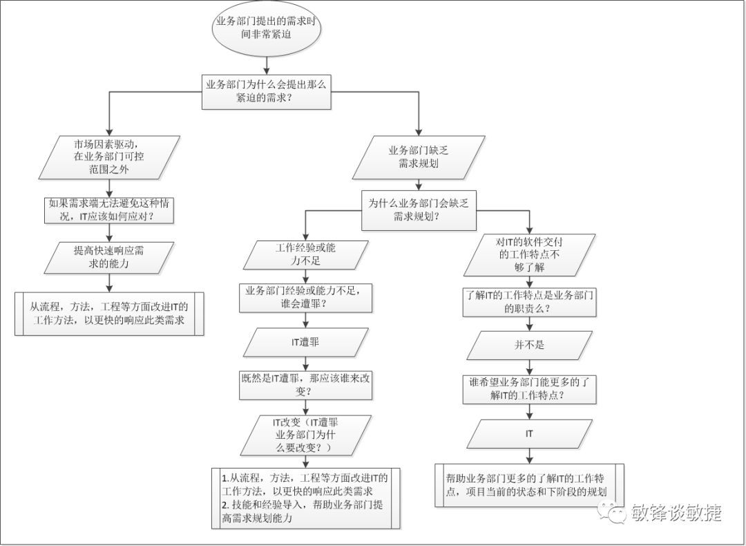 思维流程图-2.jpg