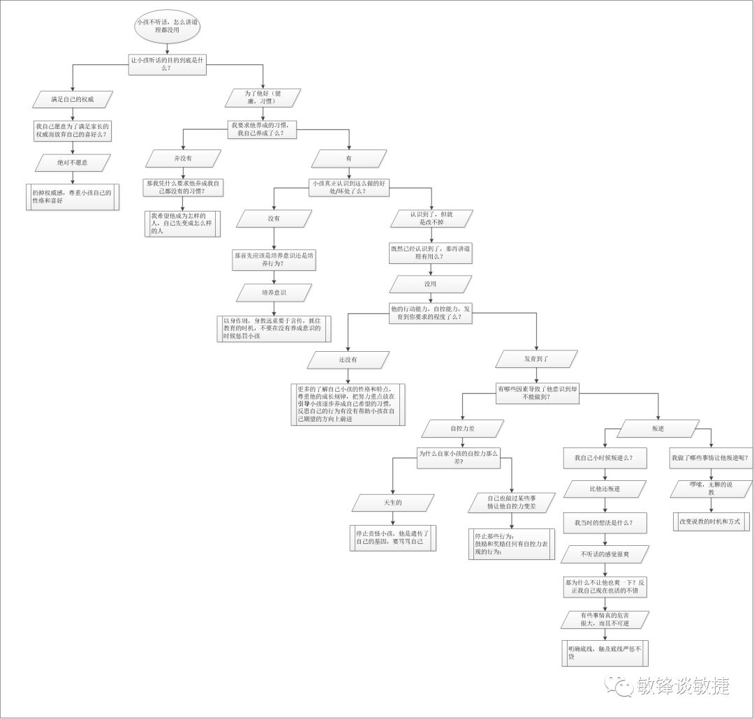 思维流程图-4.jpg