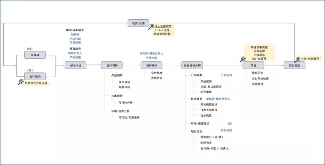 目标导向在项目管理过程中的实践-管理圈1.webp.jpg