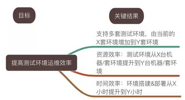 less-大规模敏捷转型实践-管理圈-4.webp.jpg