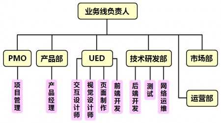 PMP考试真题题库哪里有-管理圈app.jpg