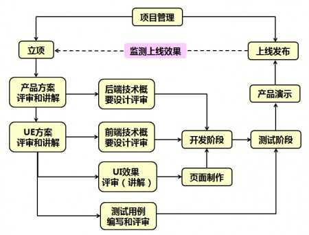 PMP考试真题题库哪里有-管理圈app3.jpg