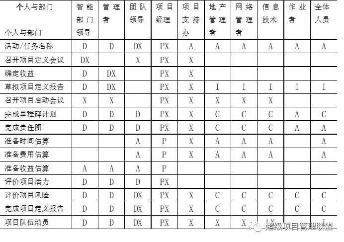 职责分配矩阵RACI.webp.jpg