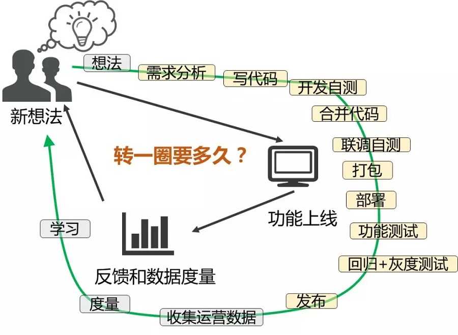 VUCA时代项目管理-管理圈PMP学习题库-2.webp.jpg