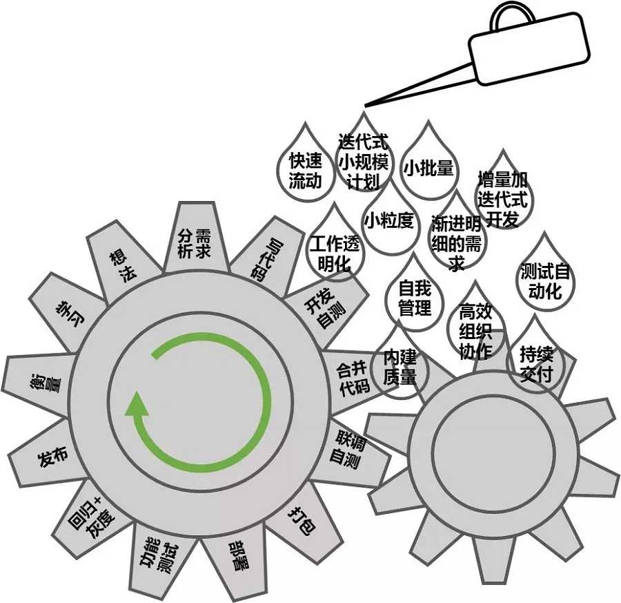 VUCA时代项目管理-管理圈PMP学习题库-3.webp.jpg