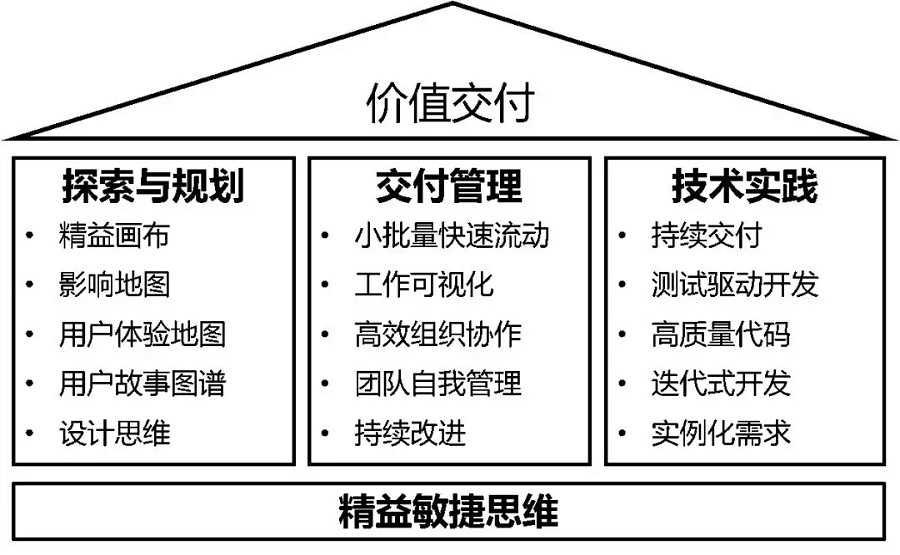 VUCA时代项目管理-管理圈PMP学习题库-4.webp.jpg