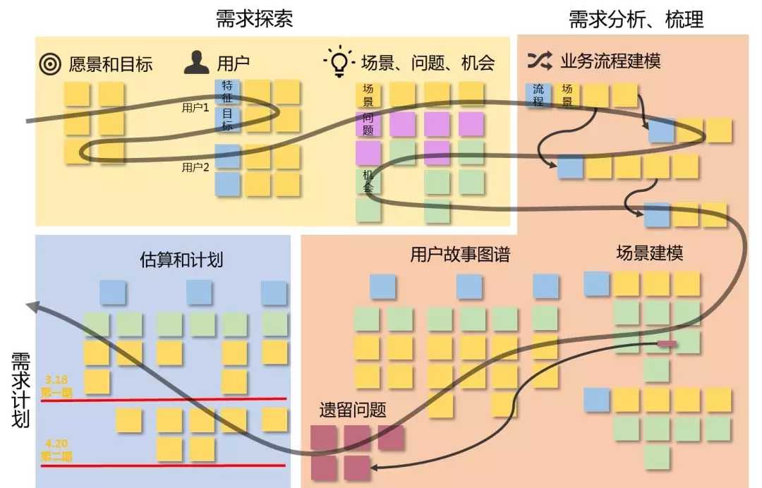 VUCA时代项目管理-管理圈PMP学习题库-8.webp.jpg