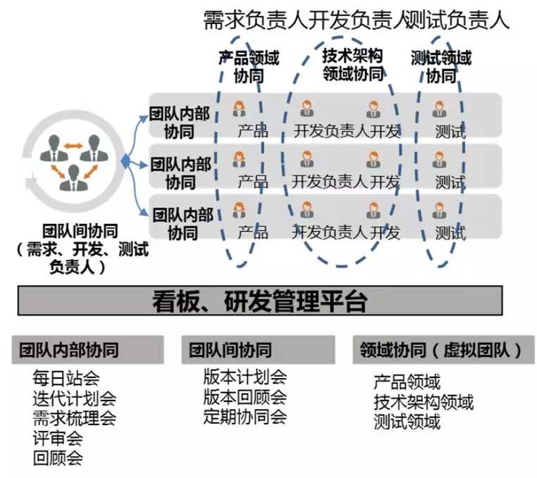 VUCA时代项目管理-管理圈PMP学习题库-13.webp.jpg