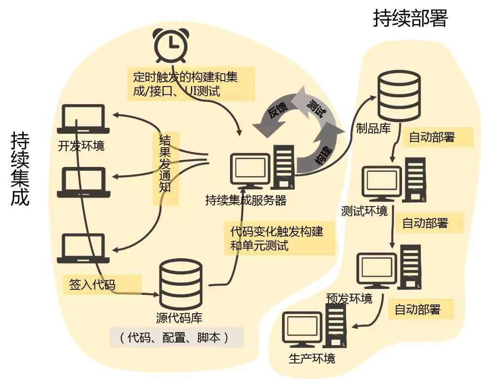 VUCA时代项目管理-管理圈PMP学习题库-16.webp.jpg