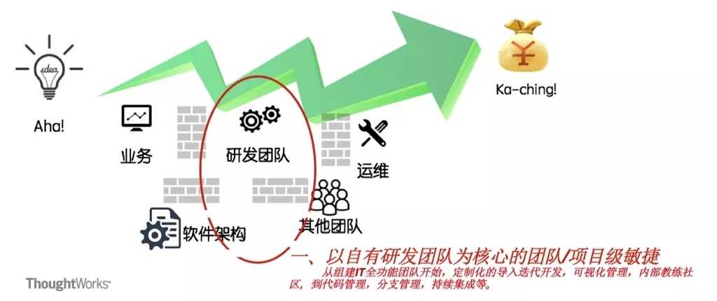 银行敏捷转型案例-scrum认证培训-管理圈2.webp.jpg