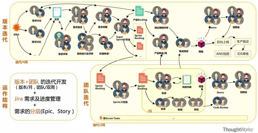 银行敏捷转型案例-scrum认证培训-管理圈4.webp.jpg