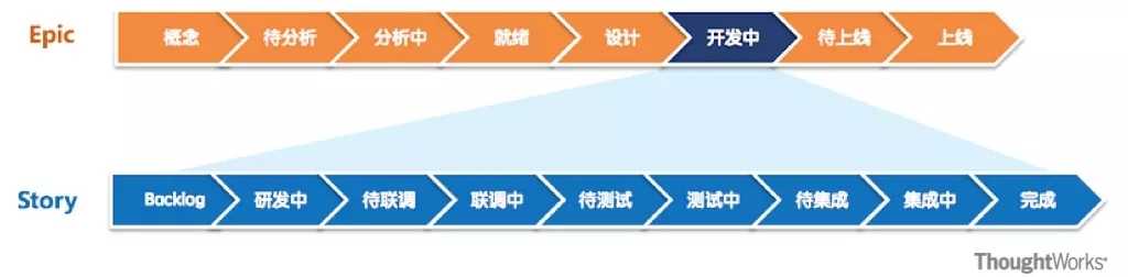 银行敏捷转型案例-scrum认证培训-管理圈5.webp.jpg