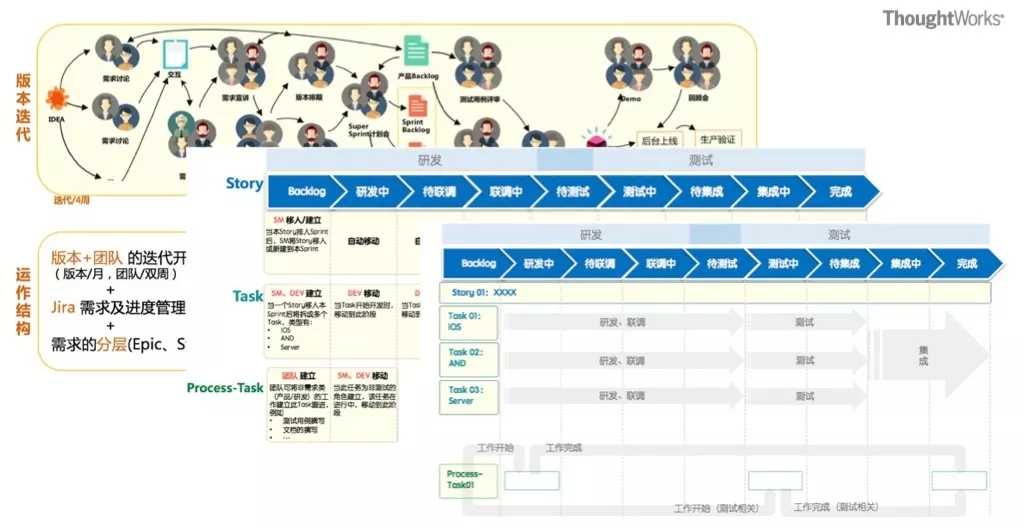 银行敏捷转型案例-scrum认证培训-管理圈6.webp.jpg