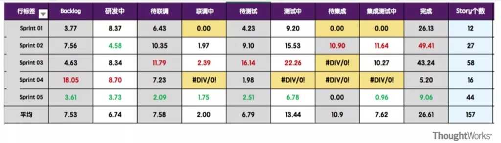 银行敏捷转型案例-scrum认证培训-管理圈7.webp.jpg