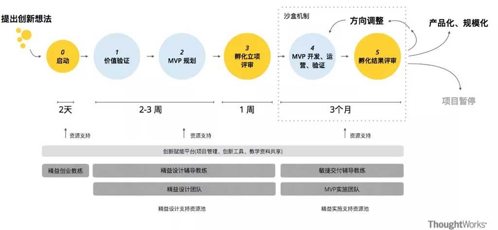 银行敏捷转型案例-scrum认证培训-管理圈10.webp.jpg