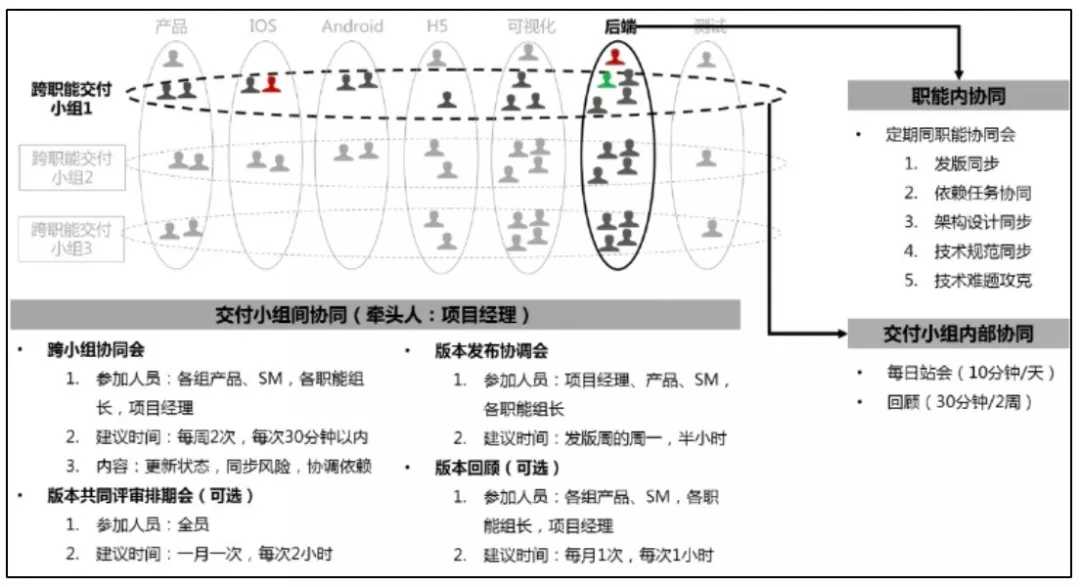 京东项目管理PMP实战-管理圈app案例5.webp.jpg