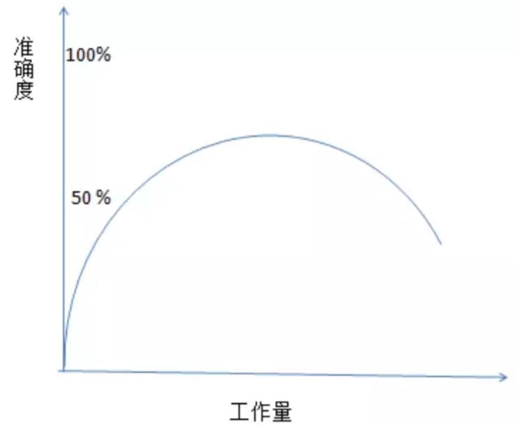 聊聊估算那些事儿.jpg