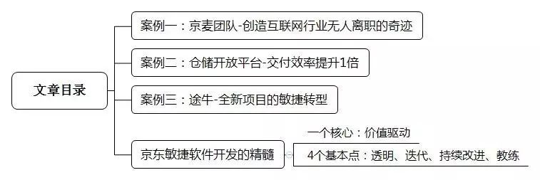 京东技术团队的敏捷转型-scrum-1.jpg