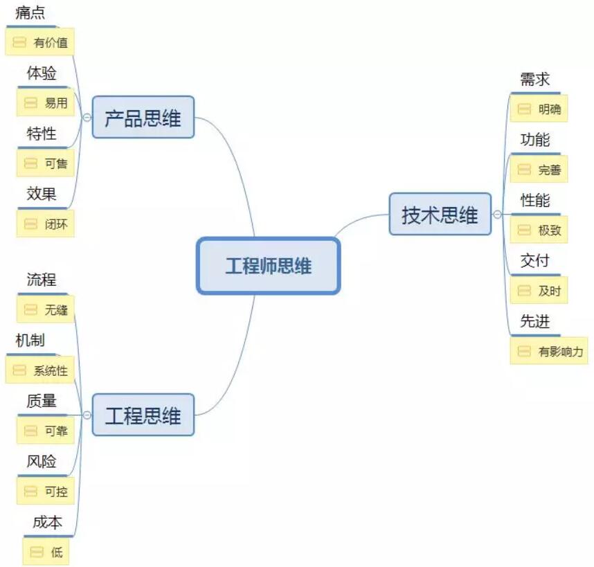 优秀工程师必备的三大思维1.jpg