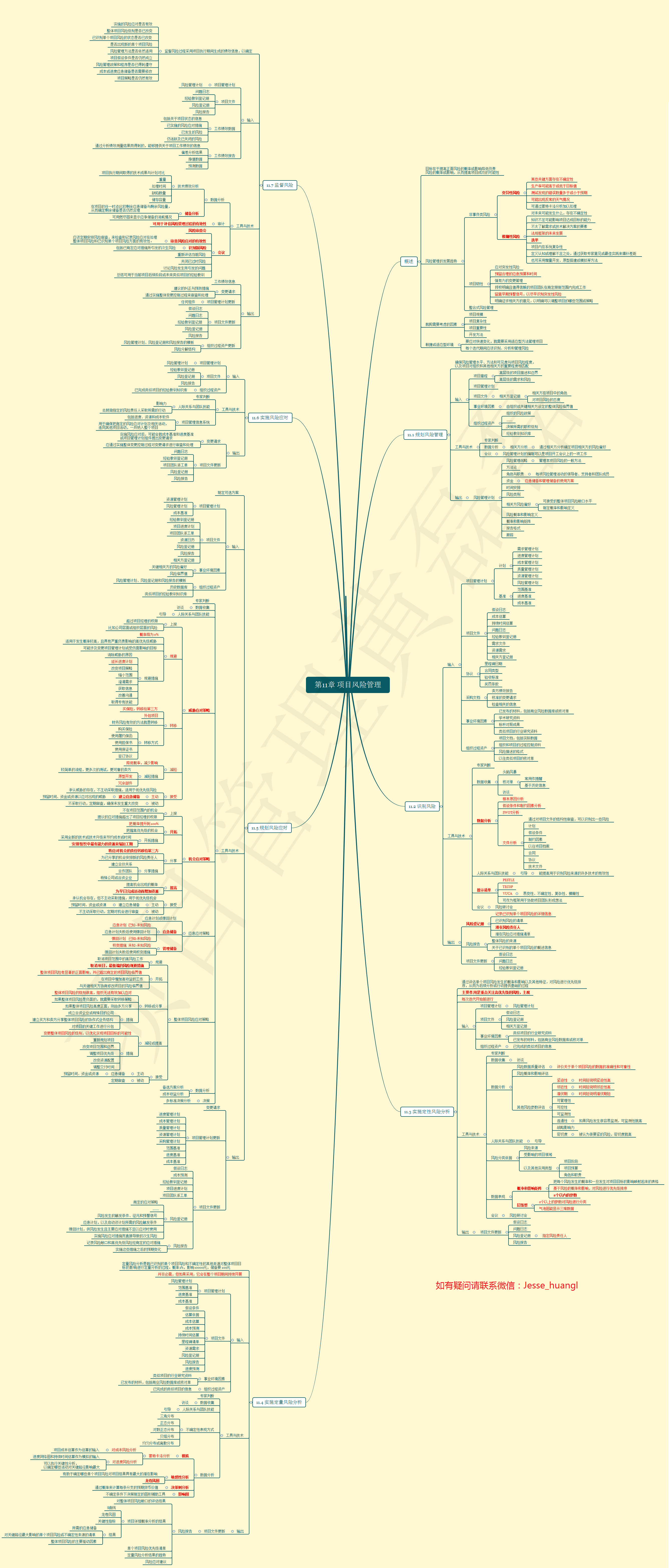 PMBOK 第六版 第十一章 项目风险管理 思维导图划重点版.png