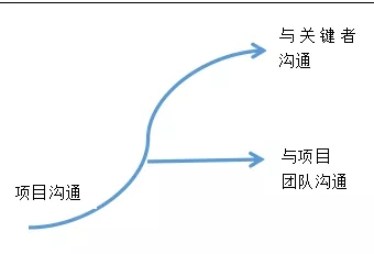 华为的项目管理1.webp.jpg