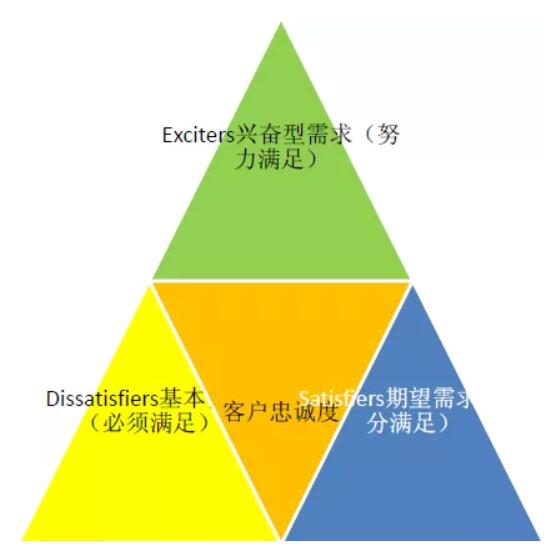 用户故事地图-产品管理工具-管理圈3.jpg