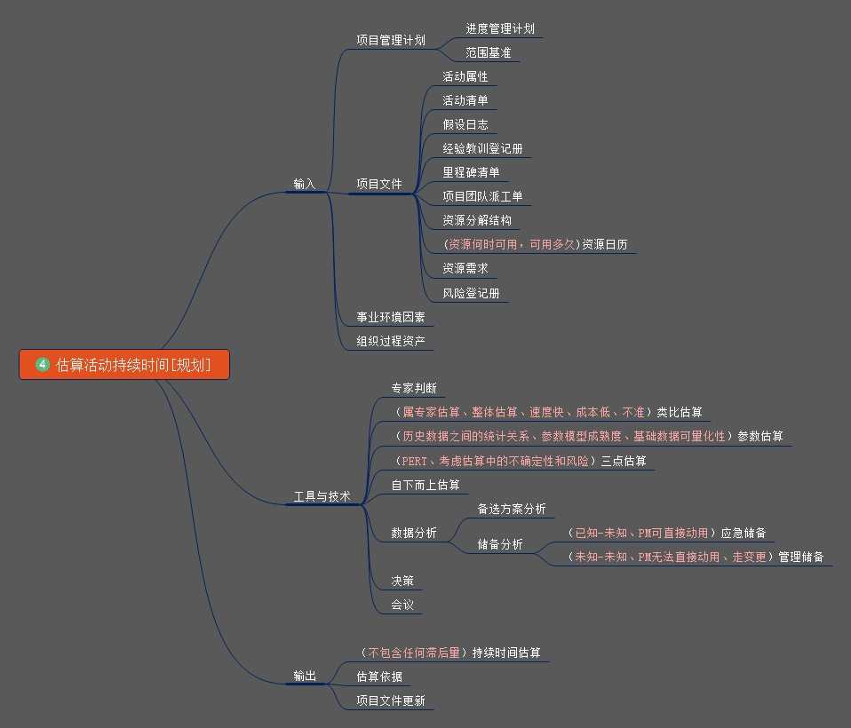 PMP培训-项目进度管理4.jpg