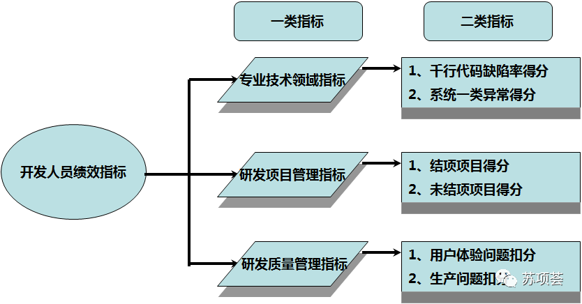 PM绩效考核1.png