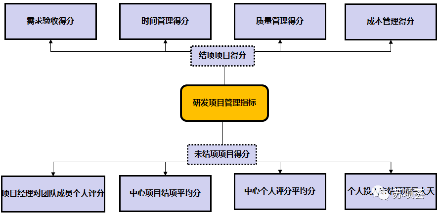 PM绩效考核2.png