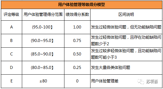 PM绩效考核3.png