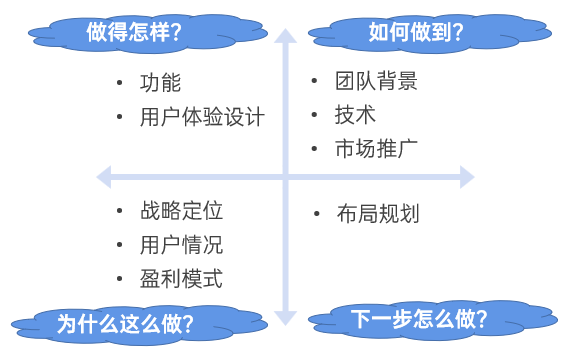 Dimensions of competitive product analysis—product perspective