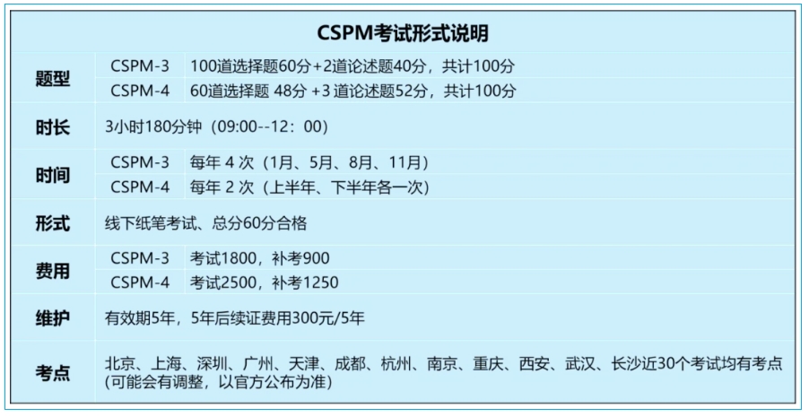 CSPM认证6.png