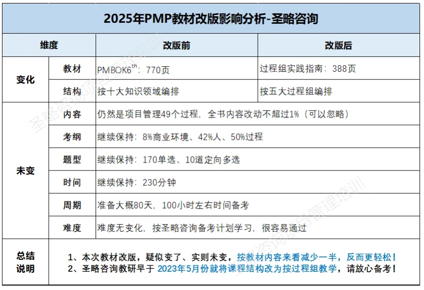 2025年PMP考试真题1.jpg